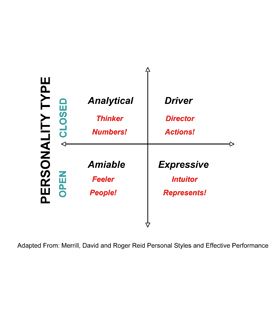 Driver amiable analytical expressive test printable free